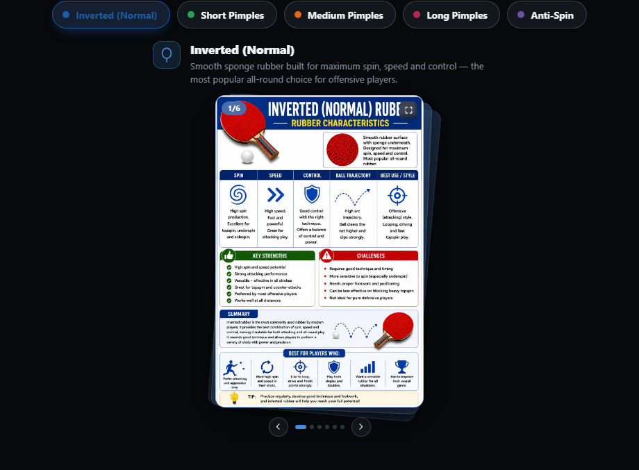 Match Situation Flash Cards showing a rubber selector and a rubber-characteristics card