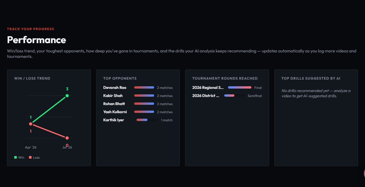 Dashboard with win/loss trend, top opponents, tournament rounds reached and top drills suggested by AI