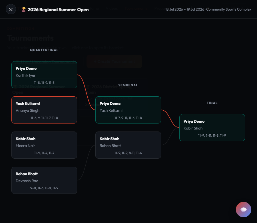 Tournament bracket view with match scores and a highlighted path to the semifinal